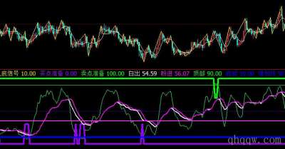 [文华指标] 盘整买卖副图公式源码